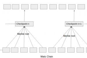 Matic Network的Plasma方案有什么特別之處以及如何解決中心化問題