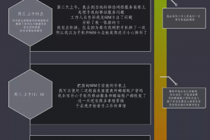 手機突然沒信號，是10萬美金加密資產失竊的前兆 | Bitgo工程主管人生中最昂貴的一課