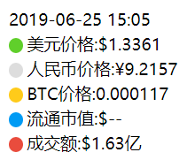 ALGO暴跌