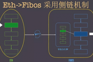 FOX 1.0 —— cross.fo 已推出無需額外治理層，即可實現真正去中心化的資產跨鏈方案