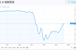比特幣市值占比超70%，韓鋒：比特幣地位穩固，看好行業新風口