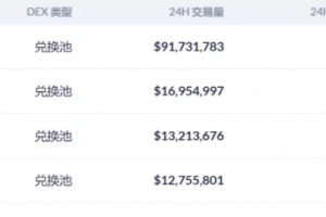 DEX去中心化交易平臺的用戶體驗怎么樣？