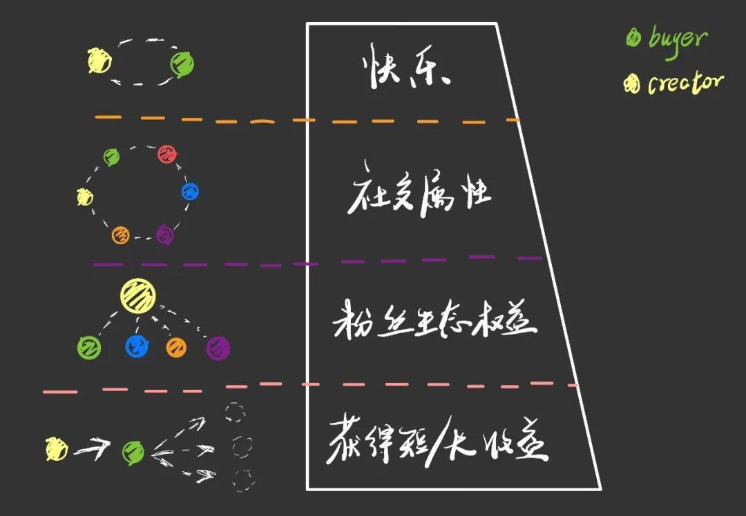 NFT 筆記：我的加密藝術品投資邏輯