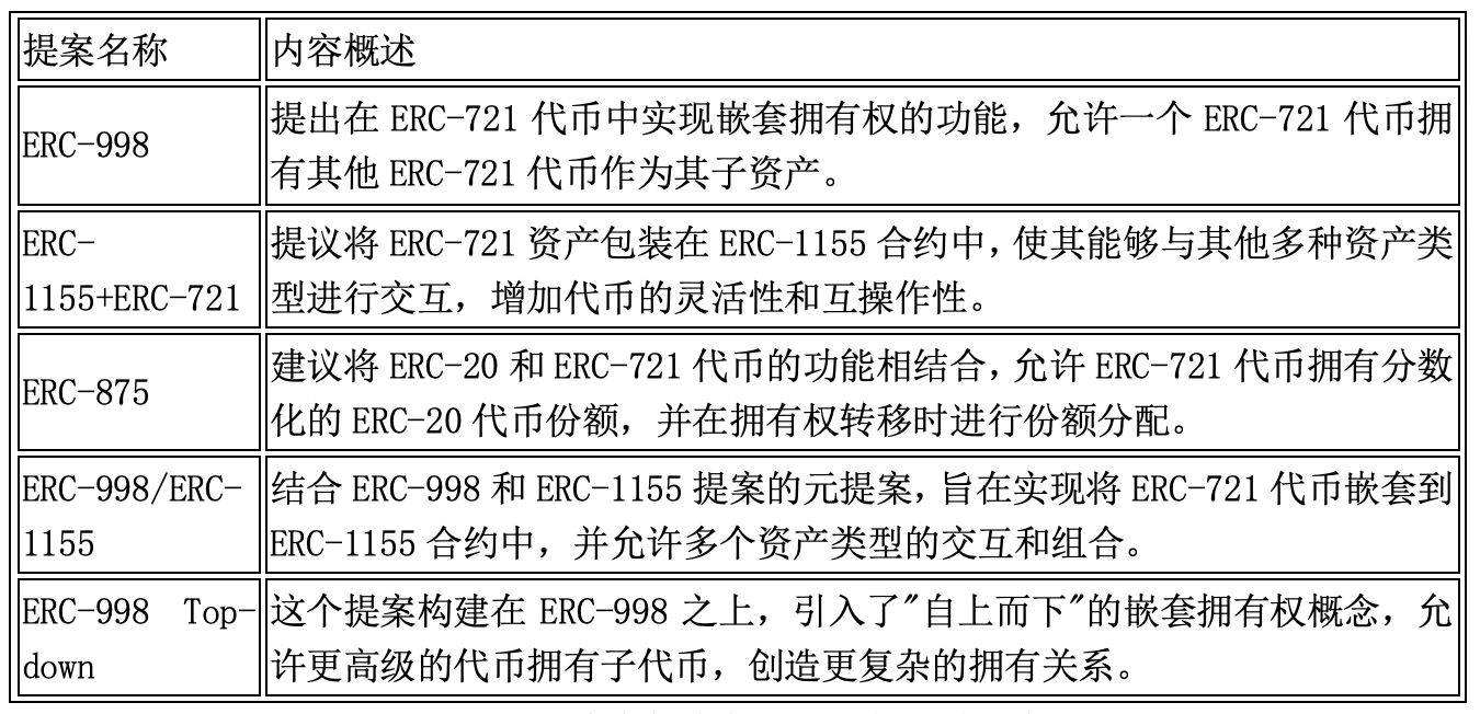 ERC-6551: 讓 NFT 成為錢包賬戶，將會產生哪些新敘事？