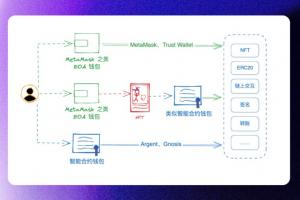 一張圖看懂 ERC-6551