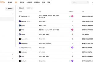 RWA 圖譜：一覽 10 大頭部項目進展和 20 個早期項目概要