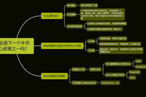 一文詳解RWA過去與現在