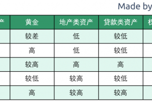 RWA漫談：從四大維度篩選靠譜項目