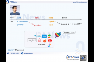 深度：大起大落的Worldcoin，AI時代的UBI經濟學能否成真？