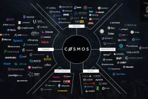 Pantera Capital眼里的Cosmos：核心優勢、創新，與重要生態