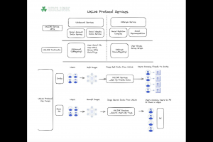 基于真實世界的社交協議 RWS Protocol：Web3社交基礎設施UXLINK為行業發展和大規模應用提供解決方案